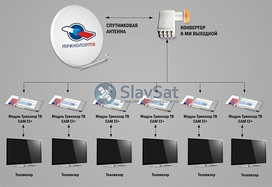 Комплект Триколор ТВ на 6 телевизоров